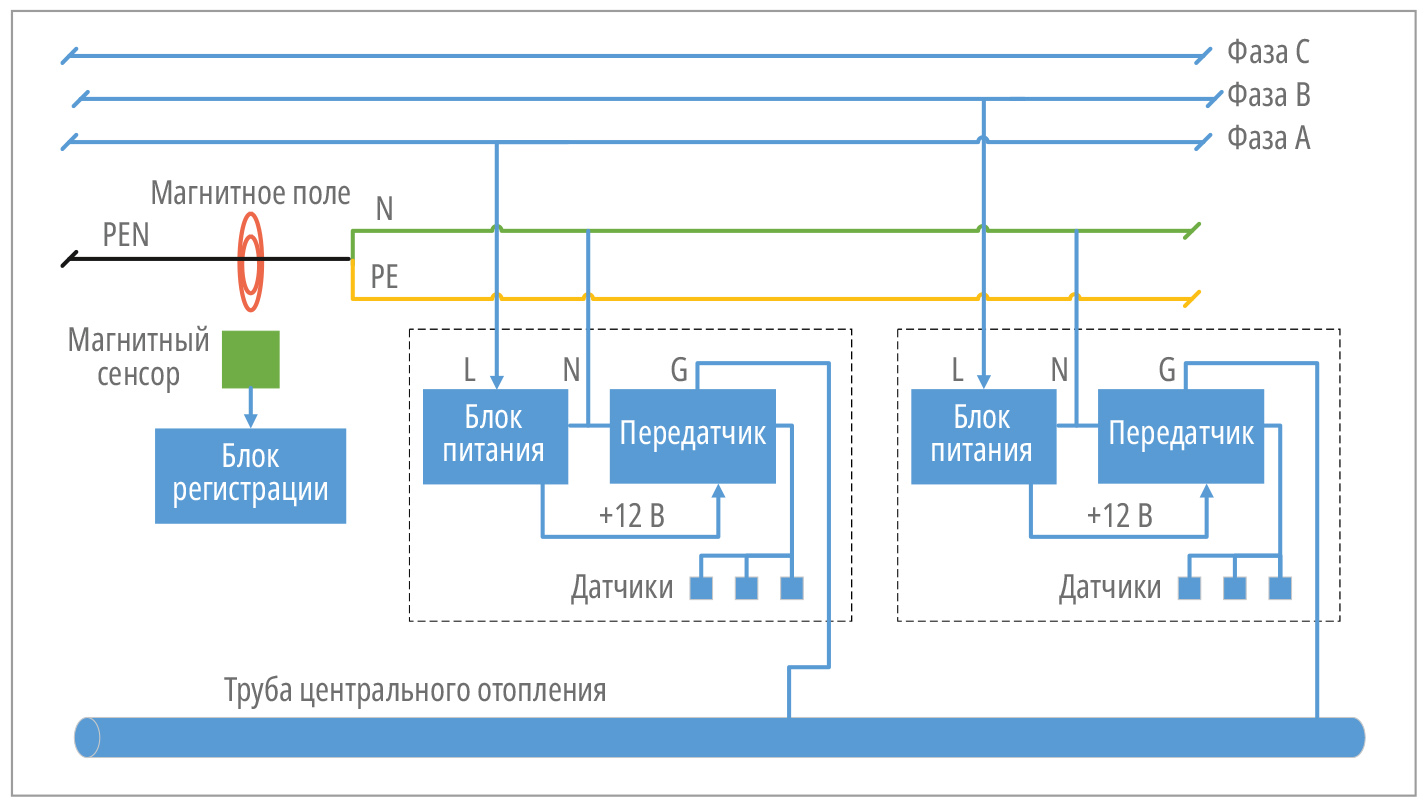 блок питания радиостанции лен схема - Google Drive